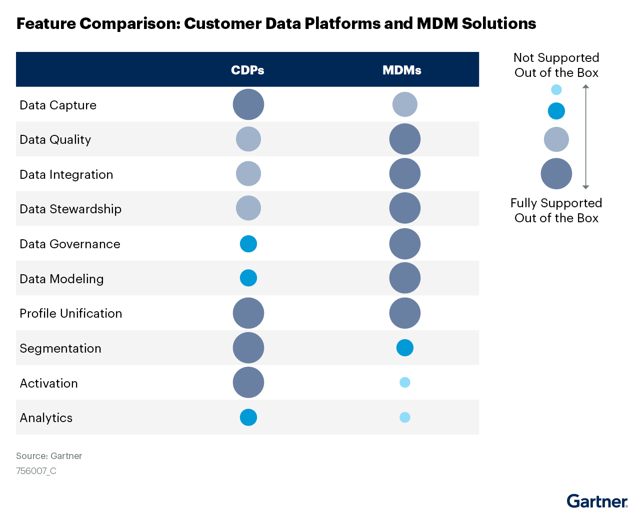 invenna-gartner-reprint-mdm-cdp-1-1.png